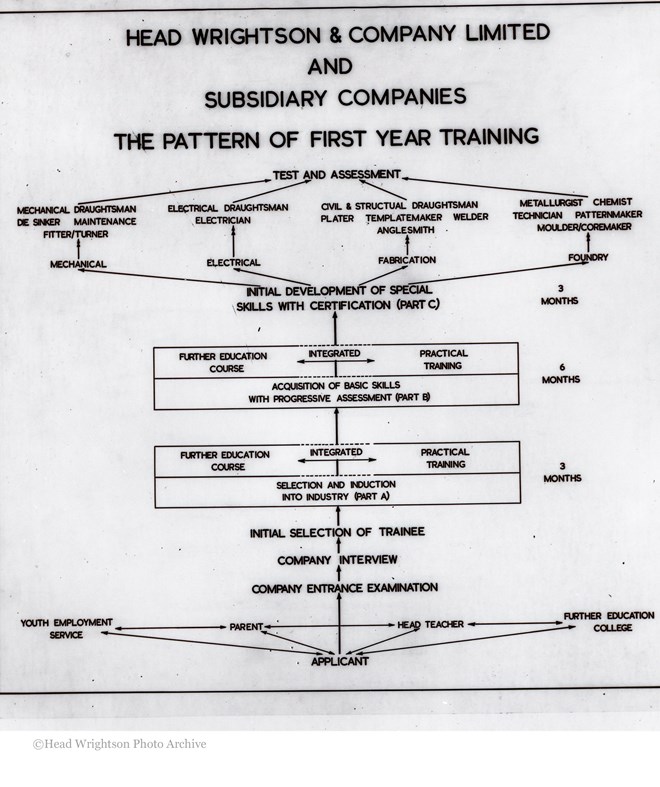 First Year Training Scheme. H Soppett  08/06/1966